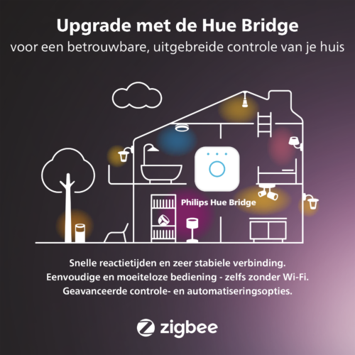 Philips 929001180642 Hue Bridge Starterspakket - DeDomoticaStore Philips 929001180642 Hue Bridge Starterspakket - DeDomoticaStore