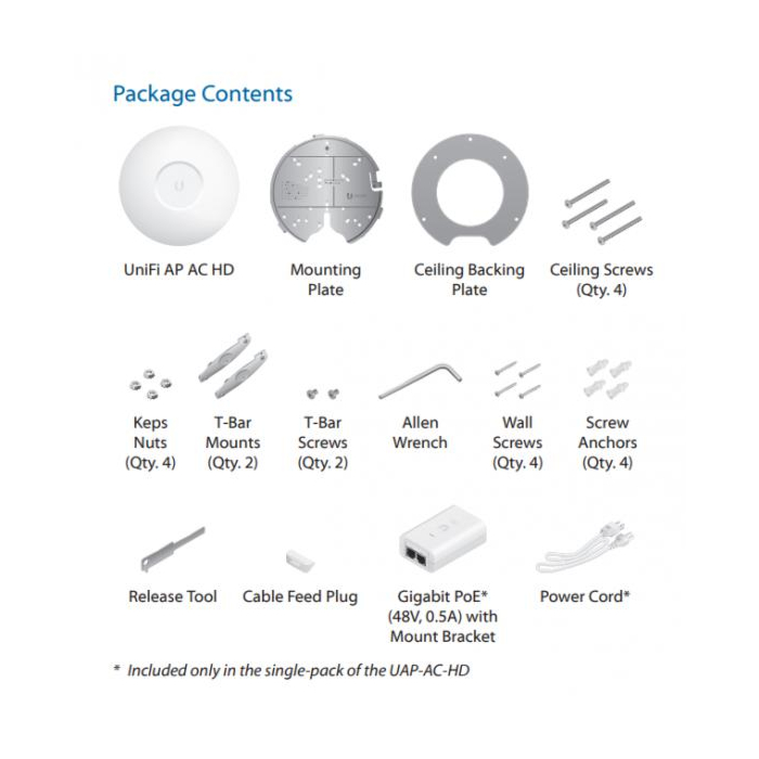 Ubiquiti UniFi UAP AC HD