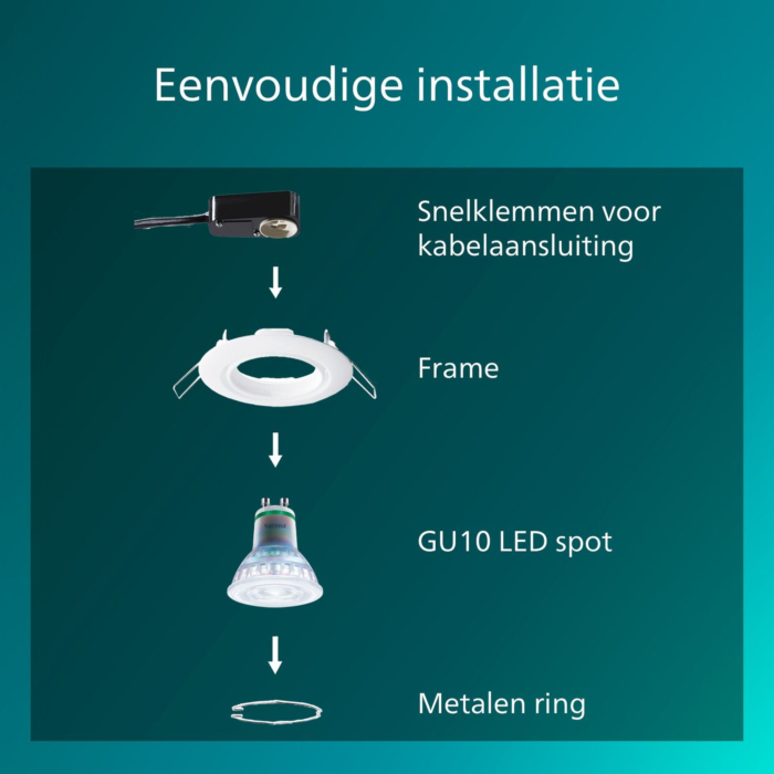 Philips Peridot Inbouwspot Richtbare spot GU10 Wit