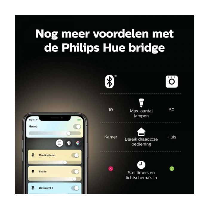 Philips 929003812301 Hue Runner Spot White Ambiance Wit