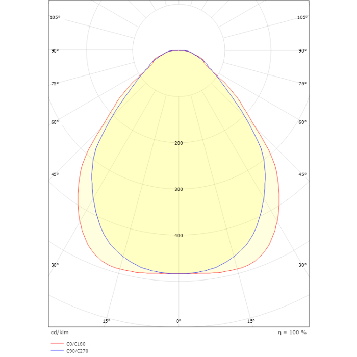 SG 212330 Sense Surface 600x600 Wit 3640lm 3000K Wit Ra 80