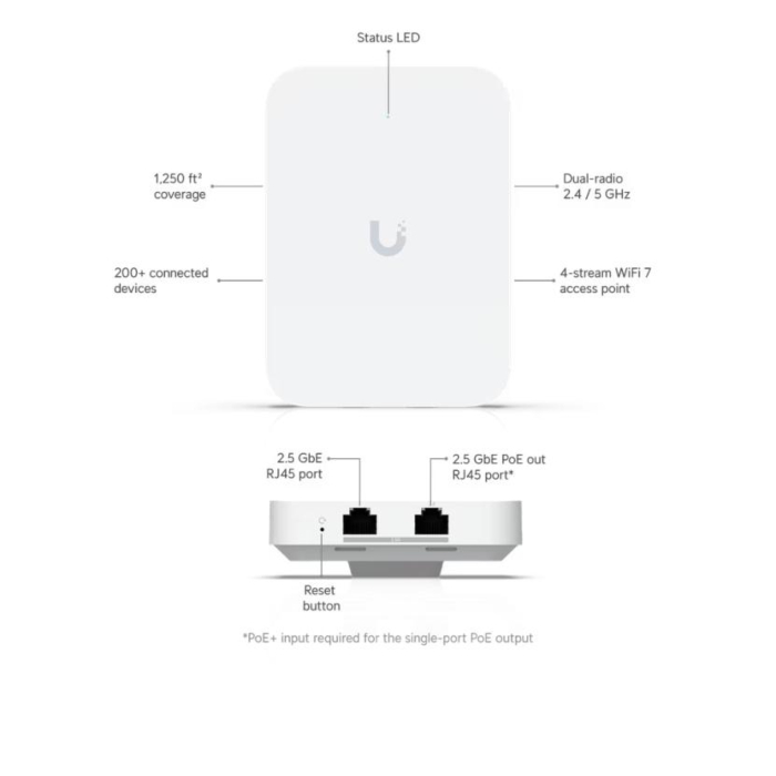 Ubiquiti UniFi U7 In-Wall