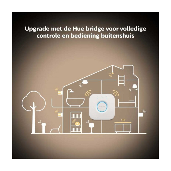 Philips 929003597601 Hue Aurelle Panel White Ambiance 600 39W Inclusief DIM Switch (verpakking 2022)