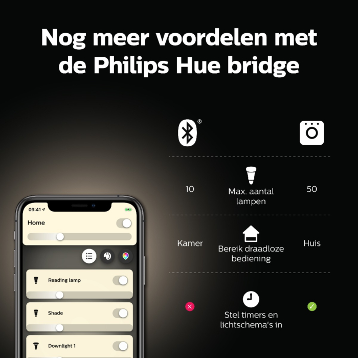 Philips 929003021101 Hue White E14 (single pack)