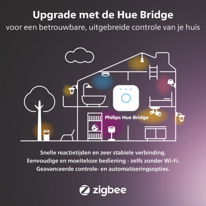 Philips Hue White and Color ambiance E27 (starter kit)
