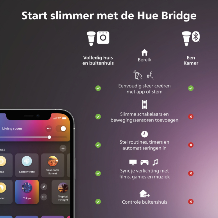 Philips Hue White and Color ambiance E27 (starter kit)