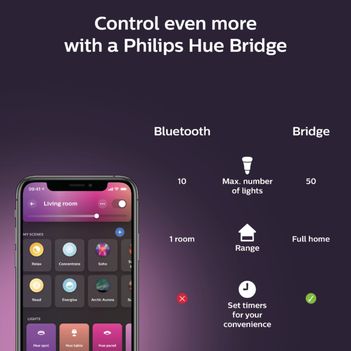 Philips Hue Surimu Rectangle Panel 1200 White and Color Ambiance