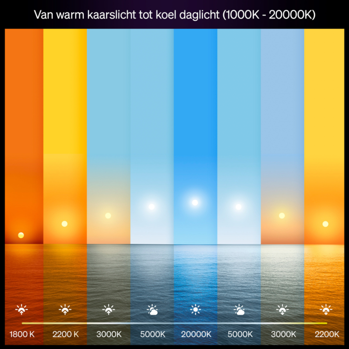 Philips Hue White and Color Ambiance A60 - E27 slimme lamp - 1100