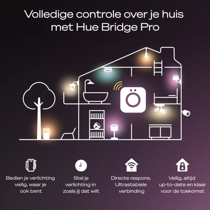 Philips Hue Starterkit: 3 GU10 lampen Color + dimmer switch + Bridge Pro + 3 Inset Trend 75 GU10 Geborsteld aluminium