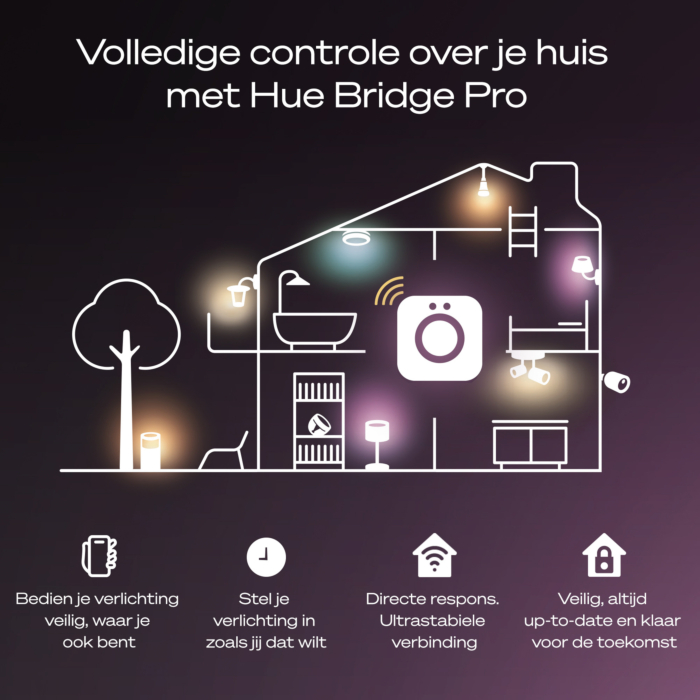 Philips Hue Starterkit: 2 E27 slimme lampen + dimmer switch + Bridge Pro