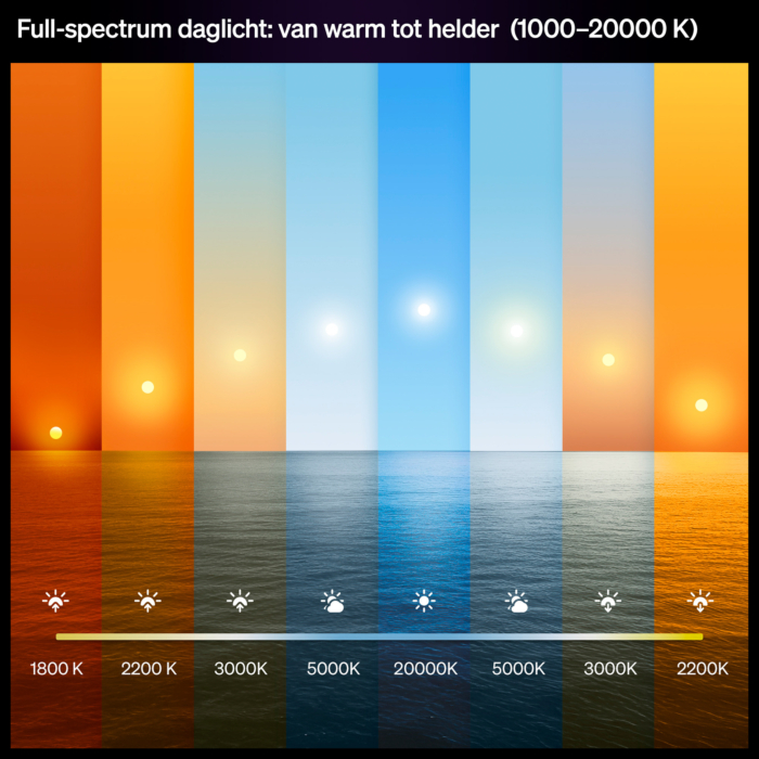 Philips Hue inbouwspot dun van 90 mm Zwart 3-pack