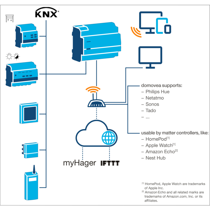 Hager TJAS671 KNX Domovea basic