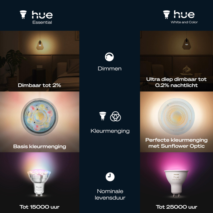 Philips Hue Essential GU10 - slimme spot - 345 lm - 4,7W