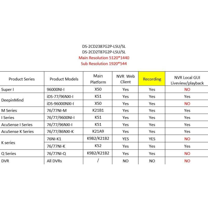 Hikvision DS-2CD2387G2P-LSU/SL ColorVu Turret 8MP Panorama Acusense Zwart