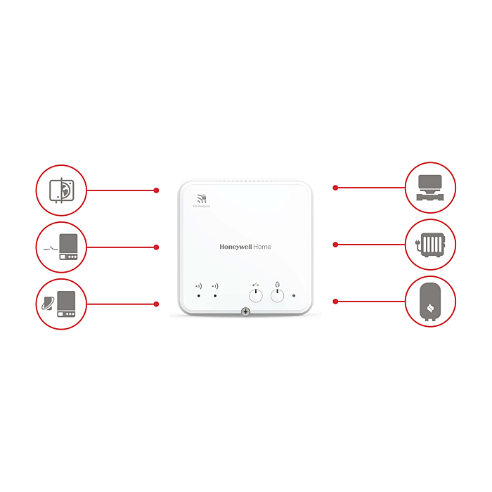 Honeywell R9H911RF3000 Home stuurmodule Aan/Uit en OpenTherm